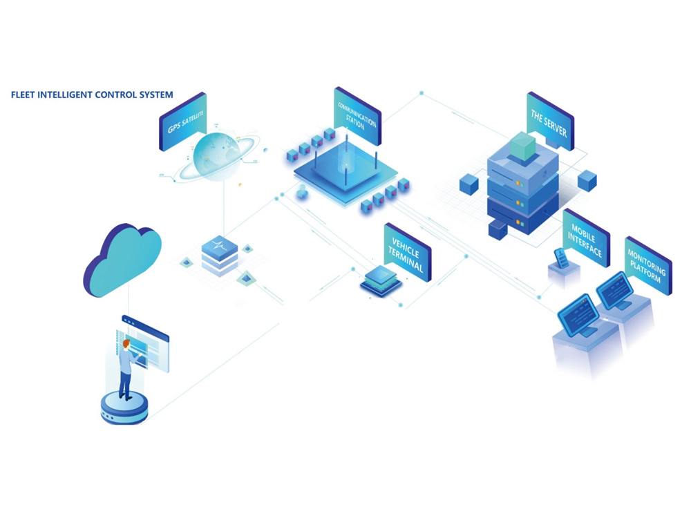 FICS合力智能(néng)車(chē)隊管理(lǐ)系統